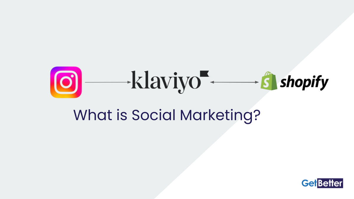 What is Klaviyo Social Marketing, showing the Instagram logo, Shopify and Klaviyo logo's showing how they connect with the Get Better logo sitting in the bottom right hand corner.