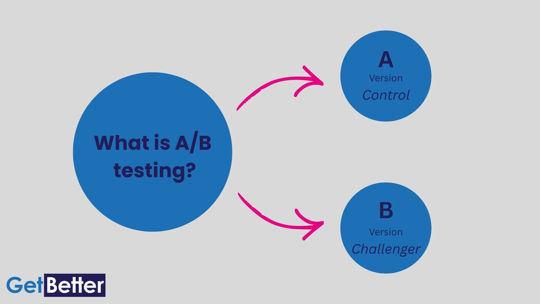 What is A/B testing? A: Version, Control. B: Version, Challenger